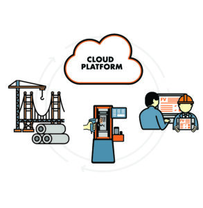 CMT Software Cloud Platform Ecosystem